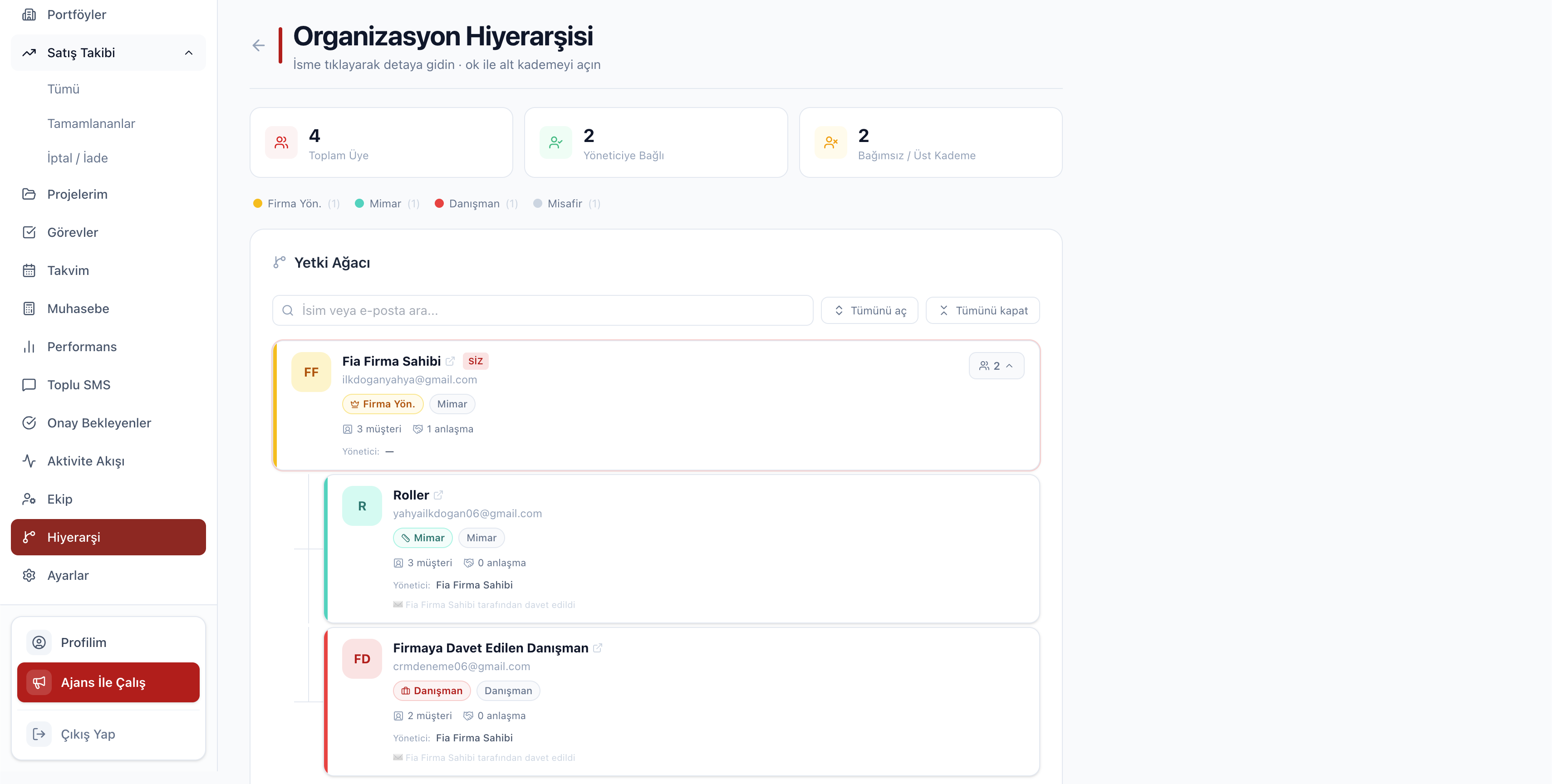 Organizasyon Hiyerarşisi